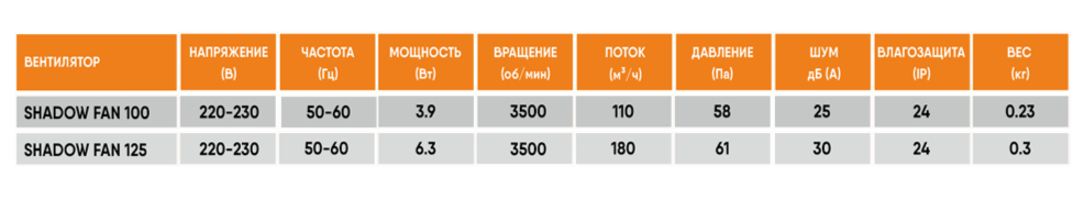 Теневой вентилятор - диффузор Technova SHADOW 125 с обратным клапаном, под натяжной потолок