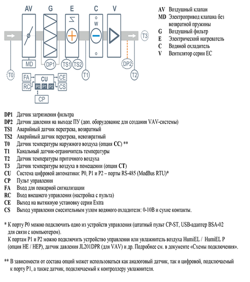 Приточная установка Breezart 1000 Lux W 9