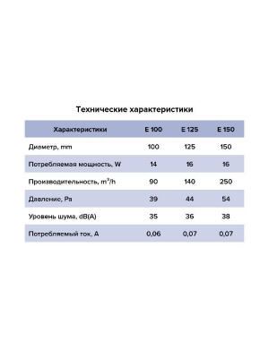 Вентилятор накладной E D100 сетка обр.клапан тяг.выкл. ERA