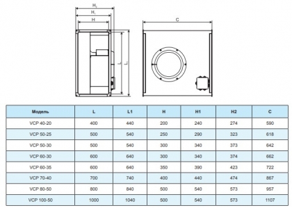 Вентилятор канальный Ровен VCP 50-25/22-GQ/4Е 220В