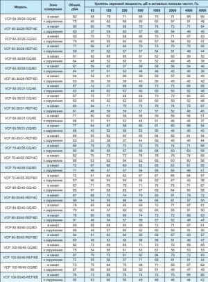 Вентилятор канальный Ровен VCP 50-25/22-GQ/4Е 220В