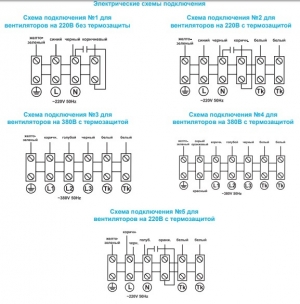 Вентилятор канальный Ровен VCP 50-25/22-GQ/4Е 220В